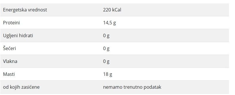 energetska vrijednost cevapa Energetska vrijednost ćevapa tabelarno prikazana