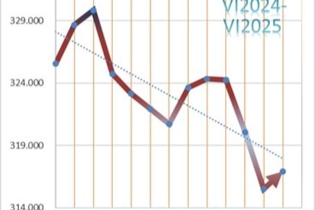 U BiH krajem juna 316.927 nezaposlenih osoba