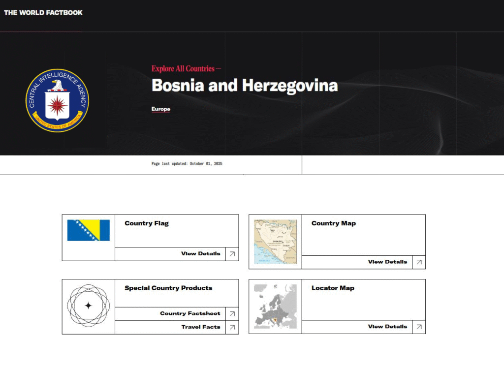 Centralna obavještajna agencija Sjedinjenih Američkih Država (CIA) ažurirala je svoje podatke o Bosni i Hercegovini u okviru globalne baze The World Factbook. U izvještaju za 2025. godinu navedeni su brojni statistički pokazatelji o stanovništvu, ekonomiji, zdravlju i životnim navikama građana BiH. Prema podacima iz 2024. godine, u Bosni i Hercegovini živi 3.798.671 stanovnik, od čega je 1.852.164 muškaraca i 1.946.507 žena. Starosna struktura pokazuje da je 13,1 posto populacije mlađe od 14 godina, dok je 68,3 posto stanovništva u dobi od 15 do 64 godine. Starijih od 65 godina ima 18,6 posto. Prirodni priraštaj iznosi -0,25 posto, što Bosnu i Hercegovinu svrstava na 211. mjesto u svijetu po ovom pokazatelju. Očekivani životni vijek iznosi 78,5 godina – za muškarce 75,5, a za žene 81,6 godina. Podaci CIA-e iz 2023. godine pokazuju da u Sarajevu živi oko 346.000 stanovnika. Pušenje, alkohol i otpad Prema podacima iz 2025. godine, 34 posto populacije u BiH puši, što je jedan od viših udjela u Evropi. Statistika o konzumaciji alkohola potiče iz 2019. godine i pokazuje da se godišnje po glavi stanovnika popije 5,46 litara alkohola, od čega 4,19 litara otpada na pivo. Godišnje u BiH nastane oko 1,249 miliona tona otpada, prema istom izvoru. Radna snaga i tehnologija Prema CIA-inim podacima iz 2024. godine, radna snaga u Bosni i Hercegovini broji oko 1,356 miliona osoba, uključujući zaposlene i one koji aktivno traže posao. Zanimljivo je da fiksnu telefoniju i dalje koristi oko 614.000 građana, dok je broj mobilnih pretplatnika znatno veći – 3,9 miliona. Sigurnosno upozorenje U odjeljku koji se odnosi na sigurnost putovanja, CIA i dalje označava BiH žutom bojom, što znači da je potreban povećan oprez. U upozorenju stoji da je „u Bosni i Hercegovini potreban dodatni oprez zbog terorizma, kriminala i postojanja nagaznih mina“. Podaci objavljeni u The World Factbooku pružaju sveobuhvatan pregled stanja u zemlji i koriste se kao referenca u međunarodnim analizama i izvještajima.