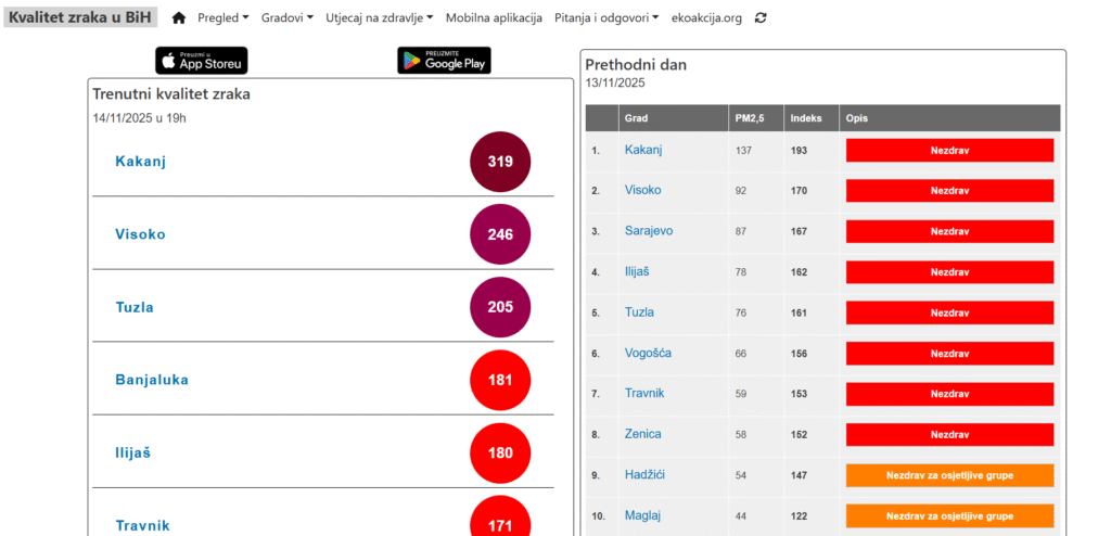 FHMZ dobija savremenu opremu za praćenje kvaliteta zraka