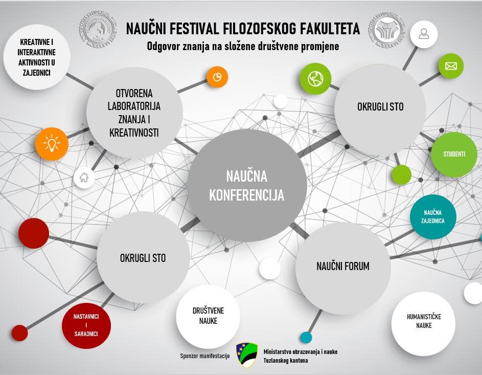 Danas počinje Naučni festival Filozofskog fakulteta u Tuzli