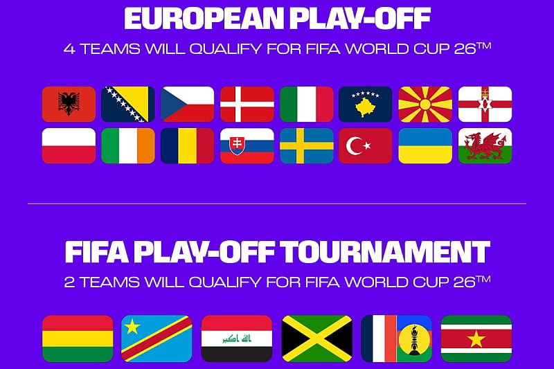 Poznato 42 učesnika Svjetskog prvenstva, baraž odlučuje preostale