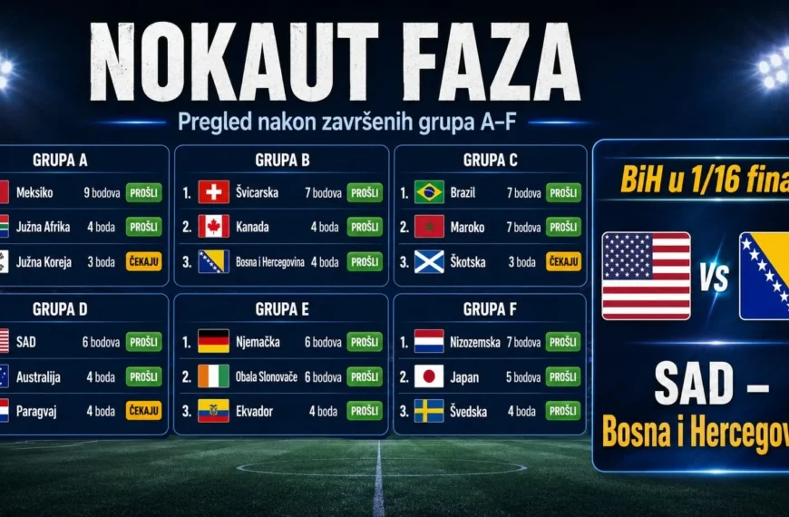 Poznati svi parovi nokaut faze? Zmajevi saznali protivnika, evo ko je već osigurao prolaz