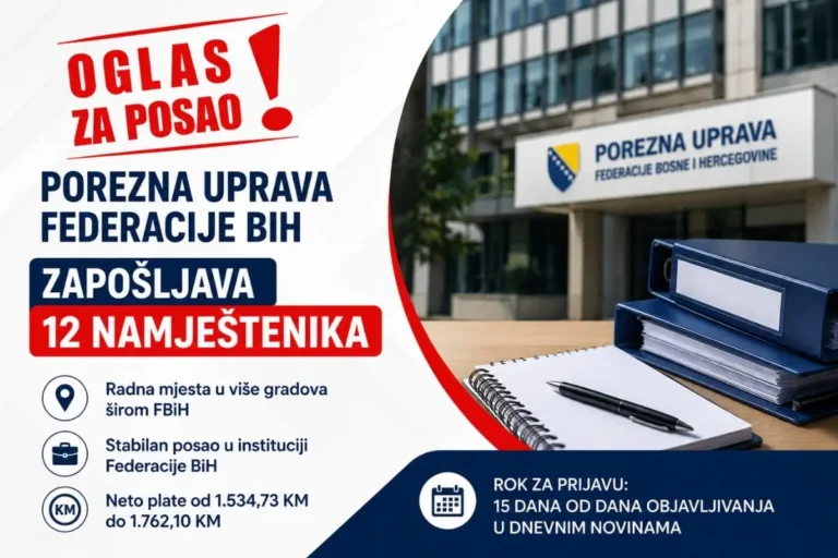 Porezna uprava FBiH zapošljava: Otvoreno 12 radnih mjesta, plata do 1.762 KM